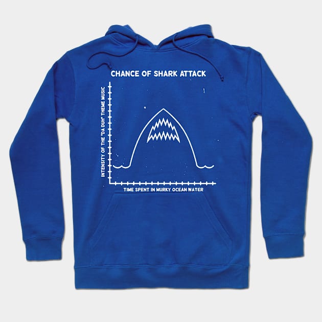 SHARK ATTACK Hoodie by blairjcampbell